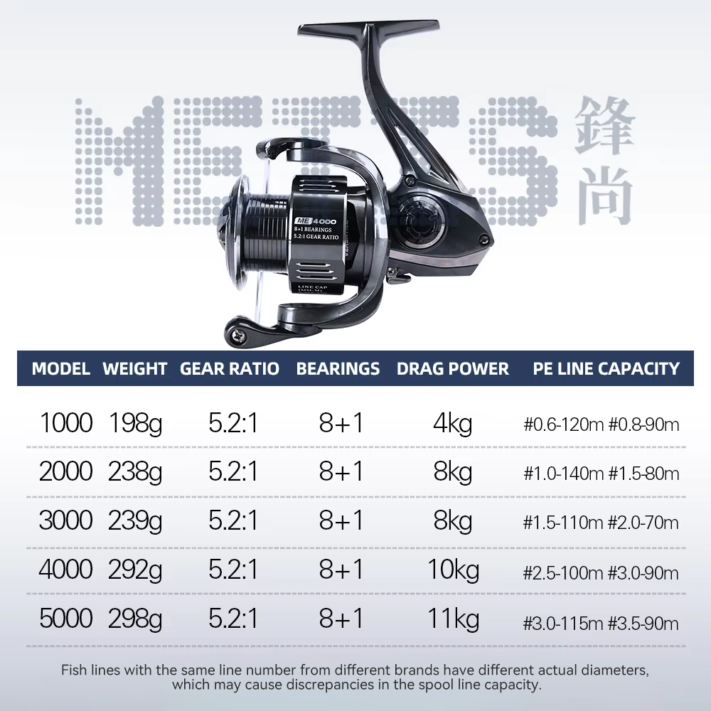 TSURINOYA METIS 1000 2000 3000 - Daiwa Reel Fuego のレビューと価格